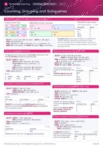 Page 1 of the Counting, Grouping and Subqueries cheat sheet