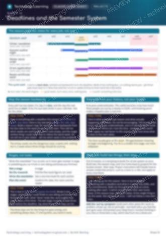 Page 1 of the Deadlines and the Semester System cheat sheet