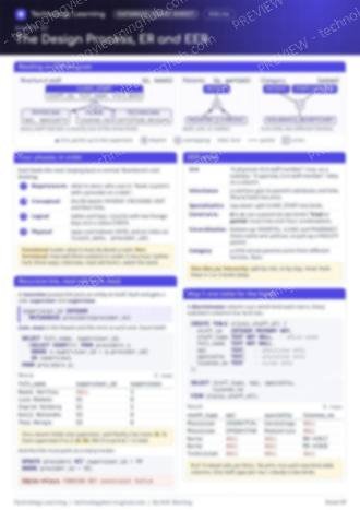 Page 1 of the The Design Process, ER and EER cheat sheet