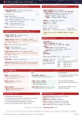Page 2 of the Users, Roles and Privileges cheat sheet